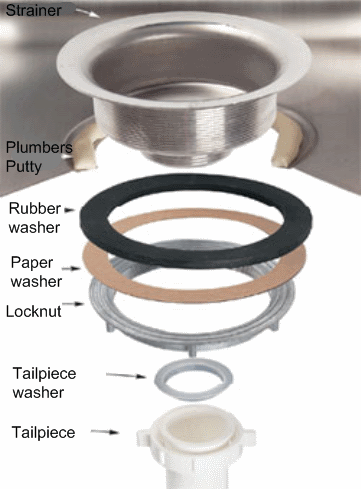 Replacing a Sink Strainer Problem