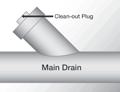 cleanout installation service